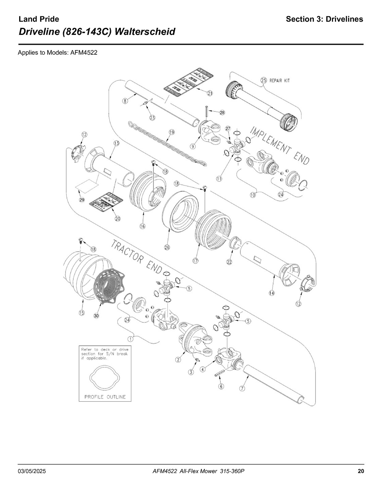 LAND PRIDE AFM4522 All-flex Mowers Parts Manual 2025 – WIRE BOUND – TOUGH COVERS