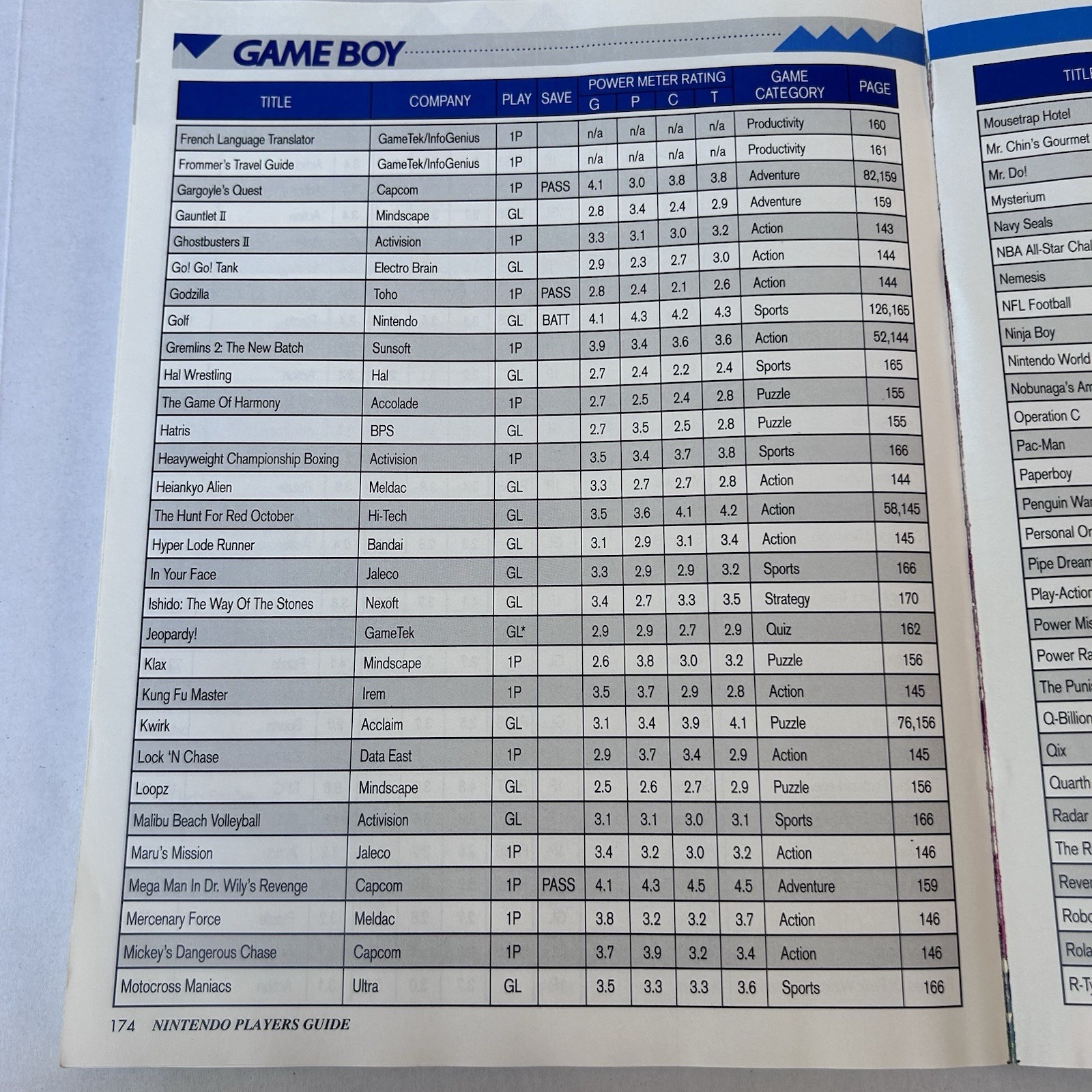 Nintendo Game Boy Player’s Guide Vintage 1991 TNMT Mario Batman Tetris Paperback