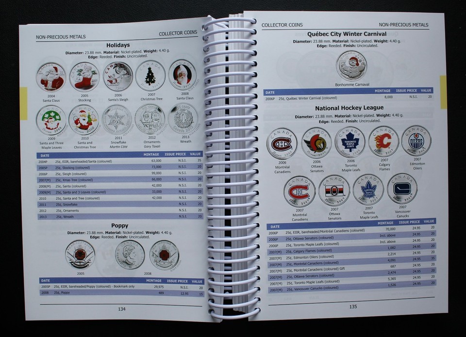 2025/26 COINS OF CANADA By JA Haxby & RC Willey 43rd EDITION 810 Pages – SEALED