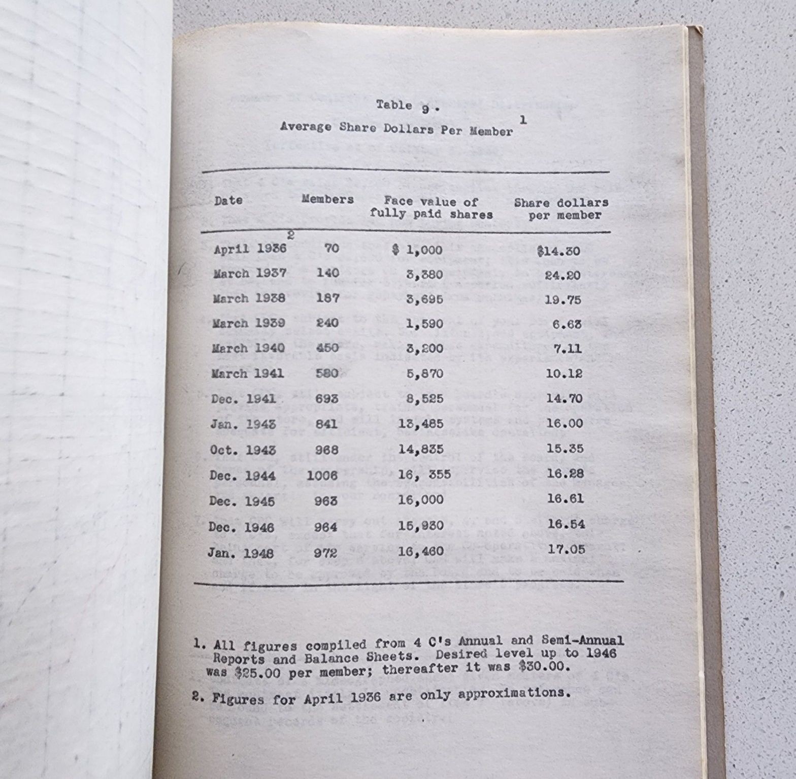 Original 1948 Harvard University Honors Thesis –Rare Harvard & Cambridge History
