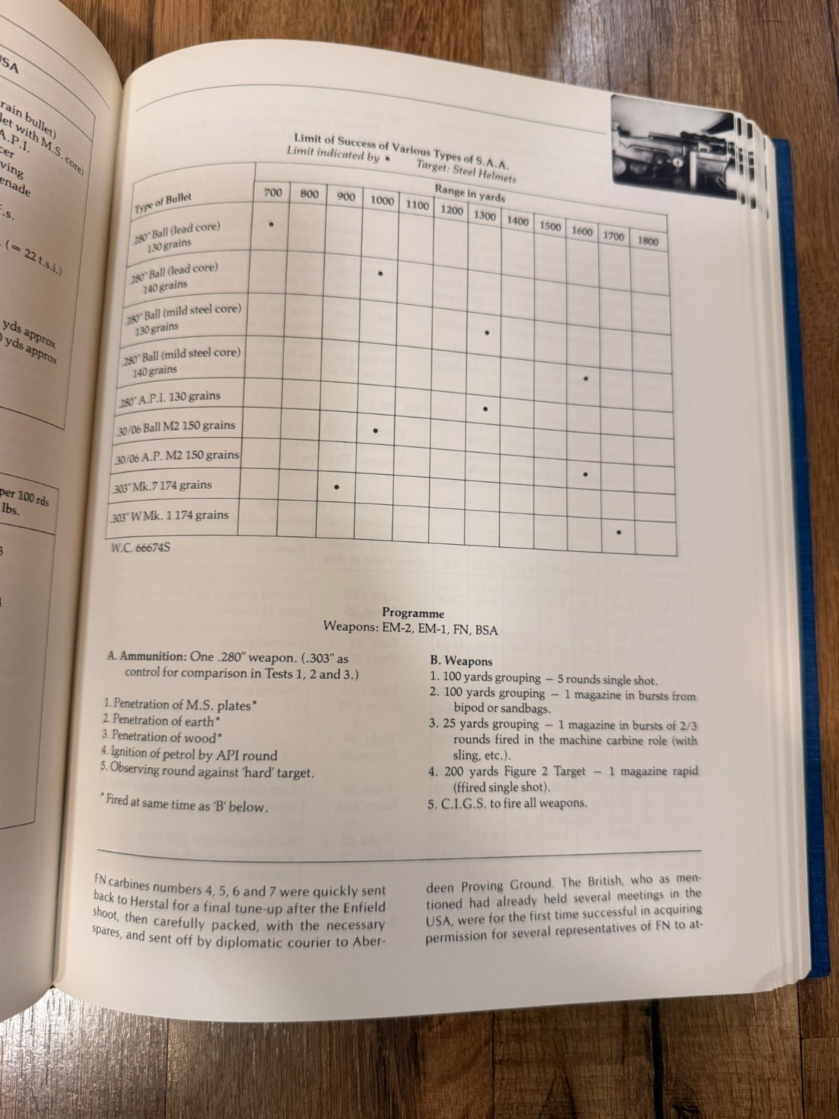 The FAL Rifle Classic SIGNED Edition by Blake Stevens In Good Condition