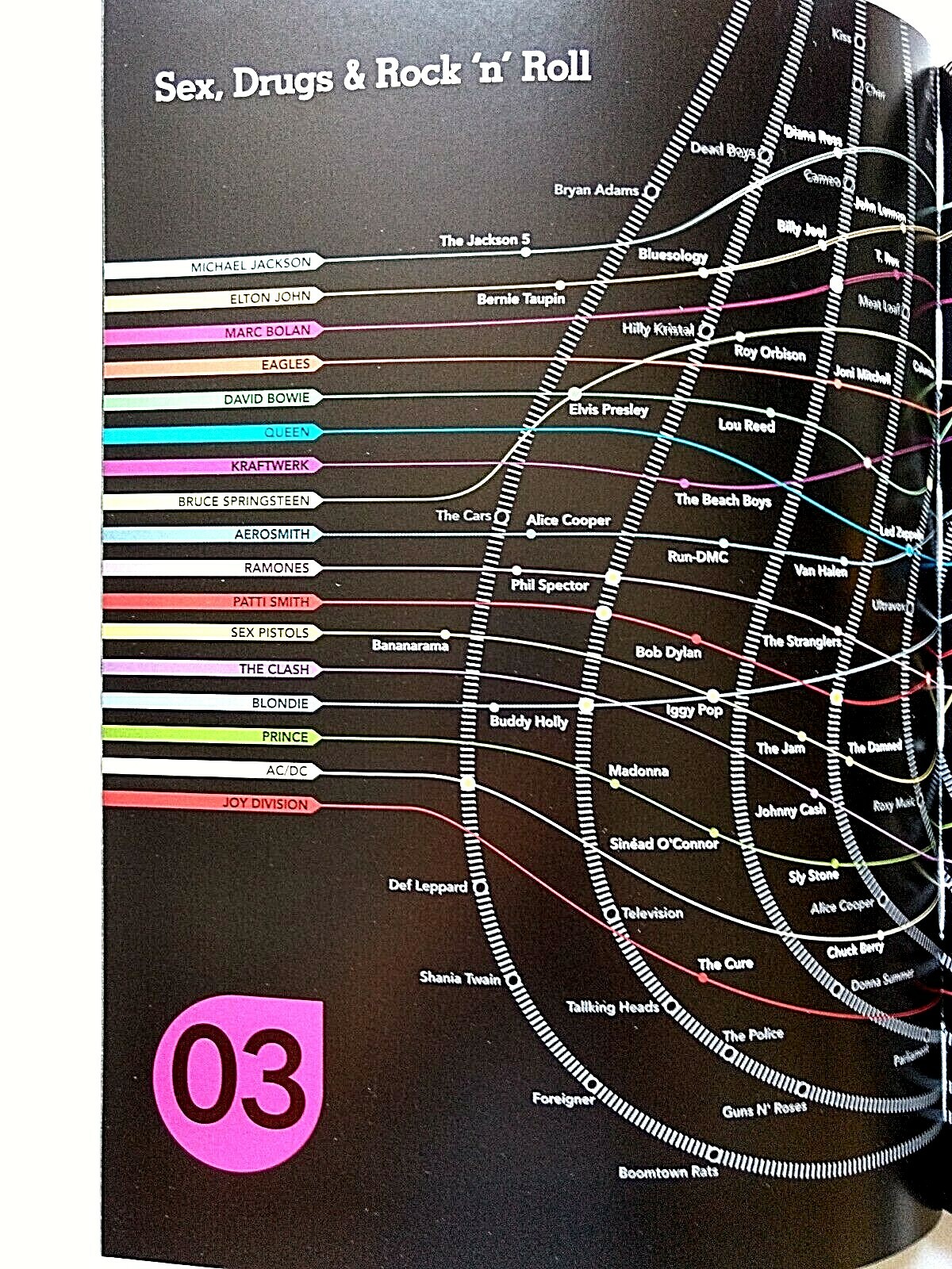 Six Degrees of Rock Connections by B.Macdonald, Paperback, Rock ‘N’ Roll, 2017