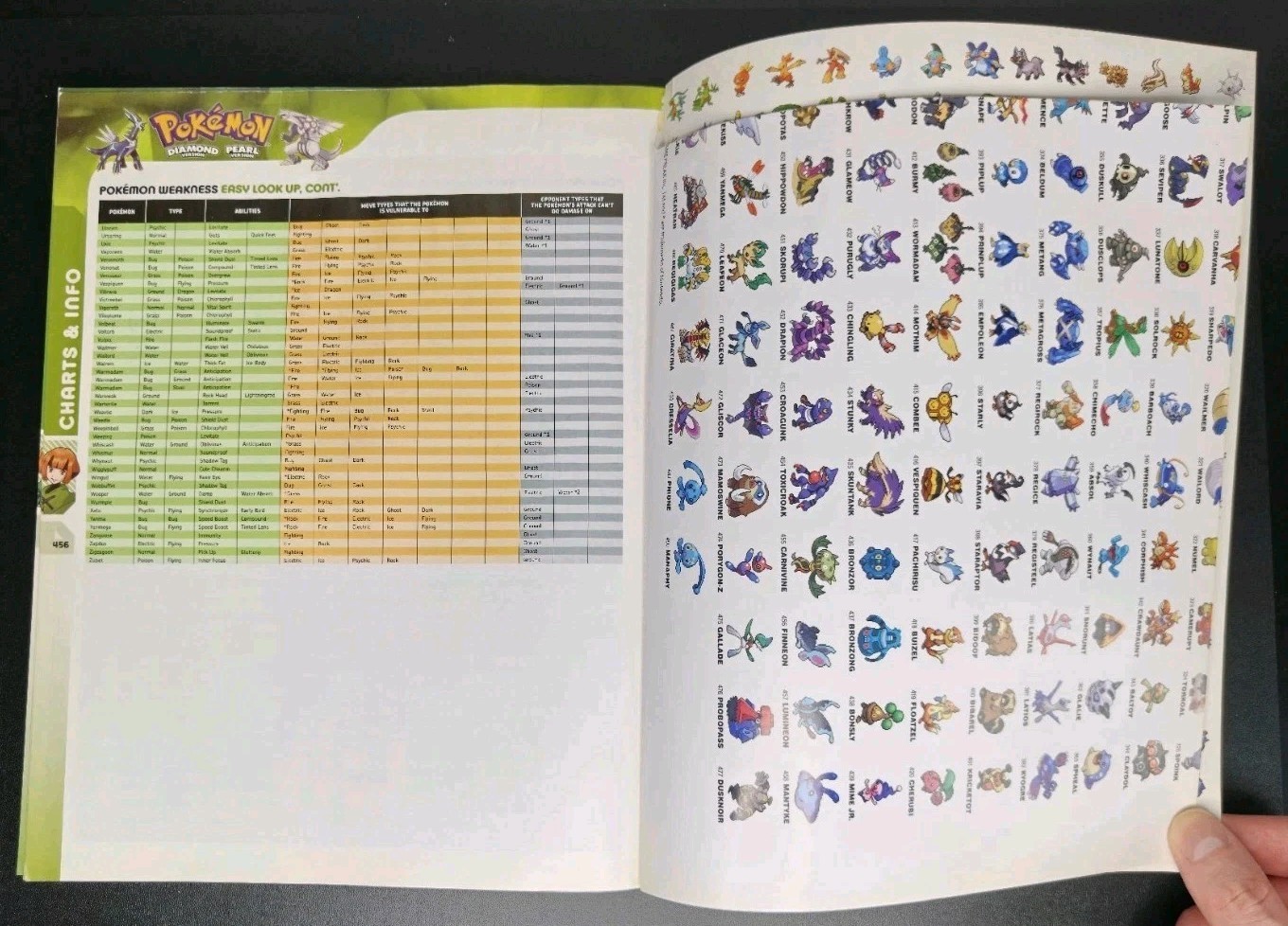 Pokemon Diamond & Pearl Pokedex Official Prima Nintendo Game Guide w/ Poster