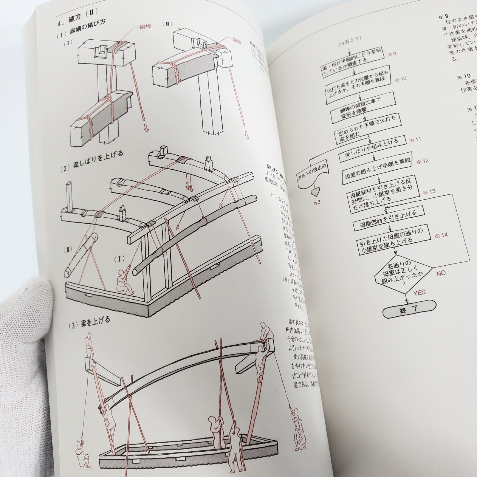 Japanese Wooden Architecture Book Traditional Joints Carpentry Kidori Sumitsuke