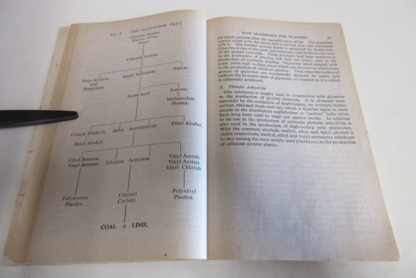 Plastics – by Yarsley and Couzens – Pelican Books – 159 Pages – Vintage – 1945