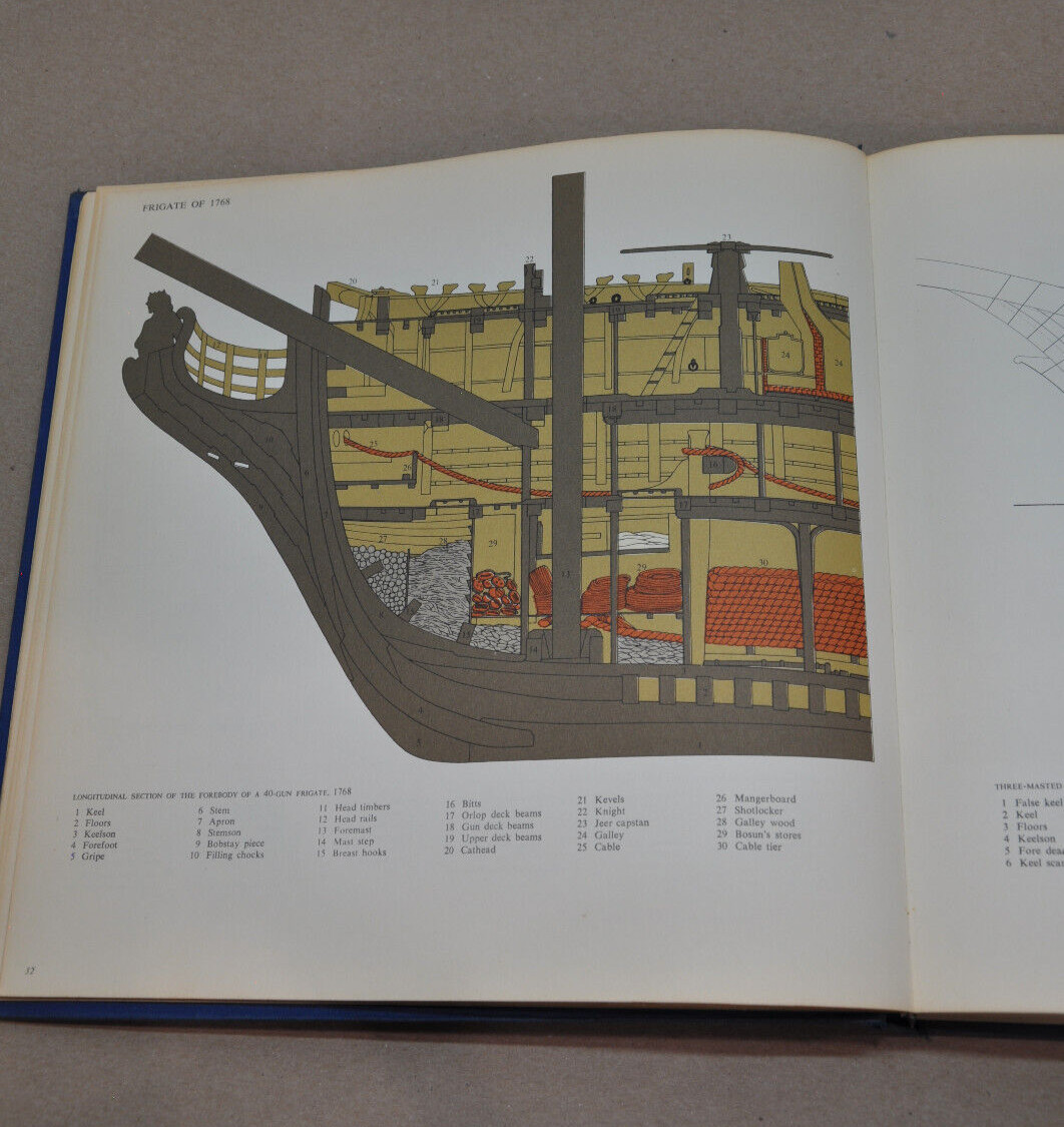 The Lore of Ships – Tre Tryckare – Hardcover – 1963 – 1st Edition