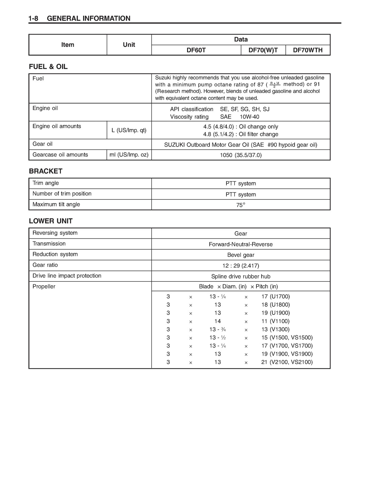 SUZUKI DF60 DF70 Outboard Motor Service Manual 2003 – WIRE BOUND – TOUGH COVERS