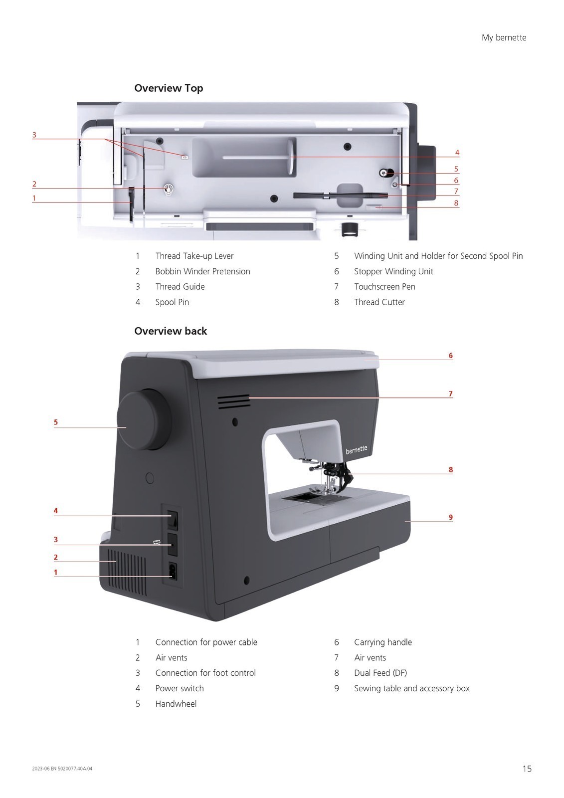 BERNINA Bernette B77 Sewing Machine Instruction Manual – WIRE FIXED – JACKET