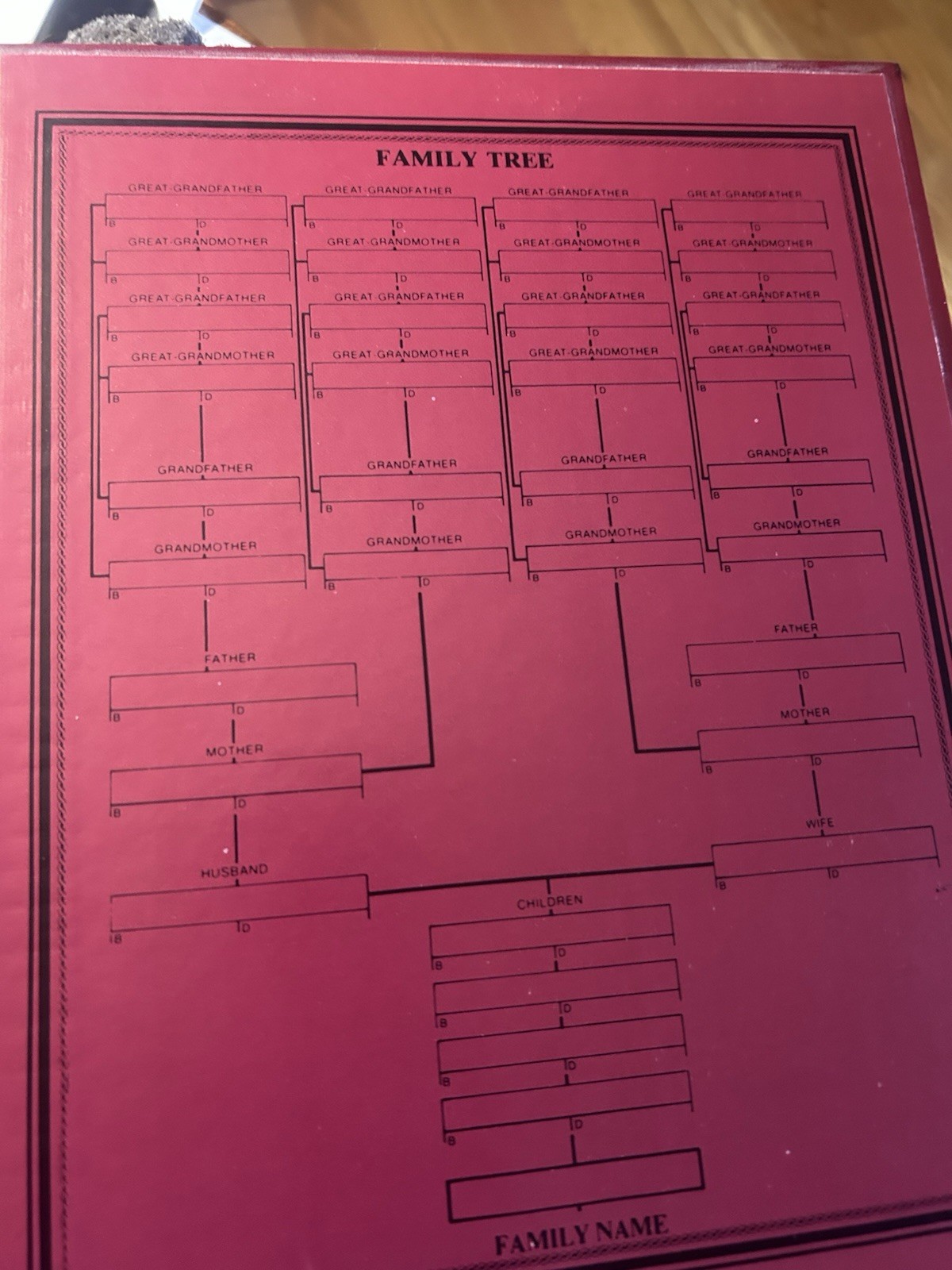 Benton County Tennessee Families And Histories Volume 2 Family History Genealogy