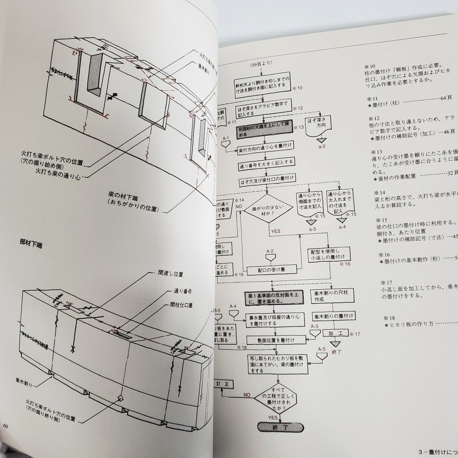Japanese Wooden Architecture Book Traditional Joints Carpentry Kidori Sumitsuke