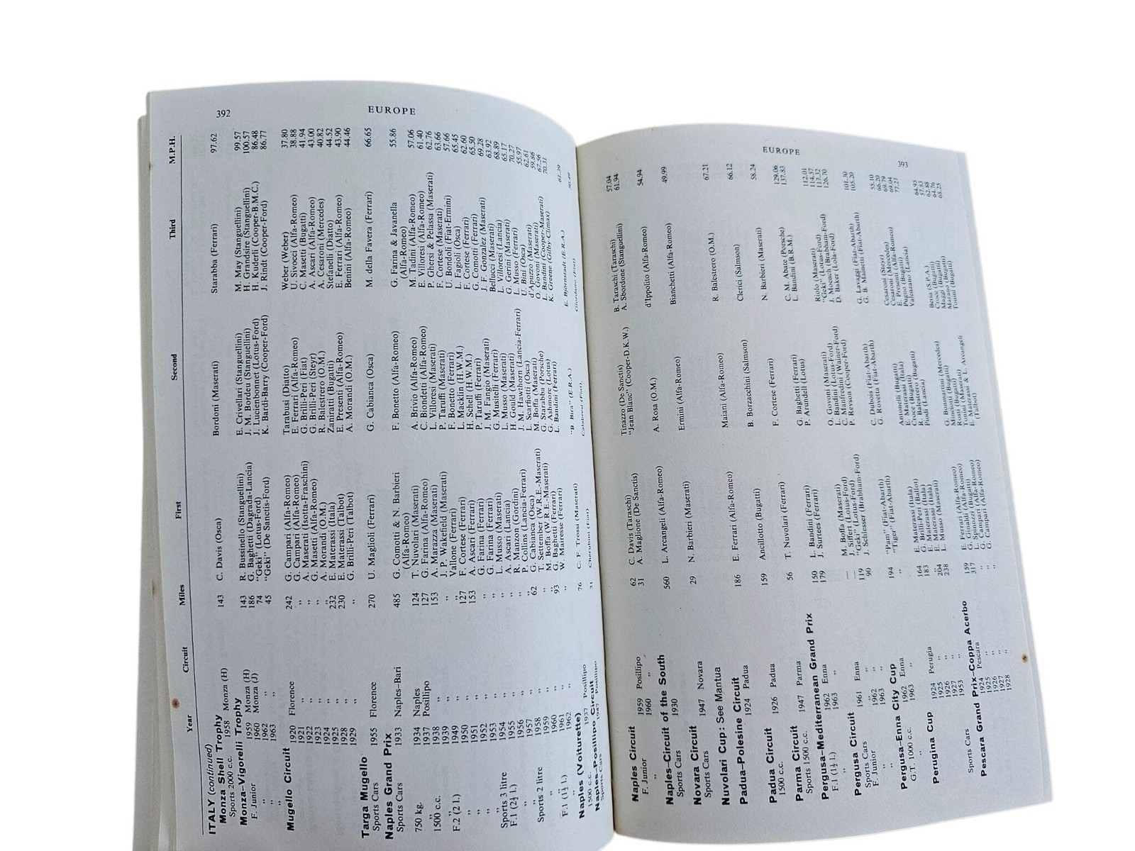 Grand Prix Racing Facts and Figures 1894-1963 (Monkhouse, 3rd Edition 1964)