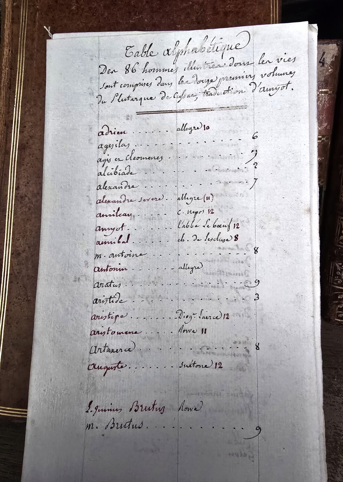 1783 – Lives of Illustrious Men by Plutarch – Theseus, Romulus, Lycurgus, Solon