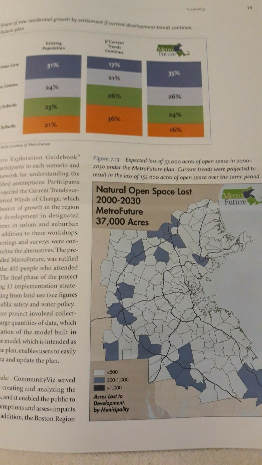 Manual for Planners Guide to CommunityViz Planning & Zoning Software New
