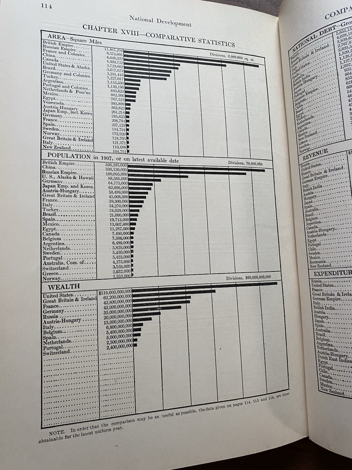 Croscups United States History Synchronic Charts Maps Stats Diagrams 1911 HC