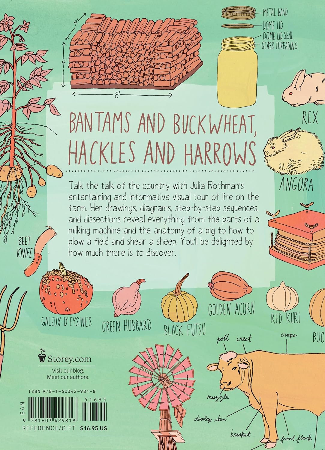 Farm Anatomy: the Curious Parts and Pieces of Country Life