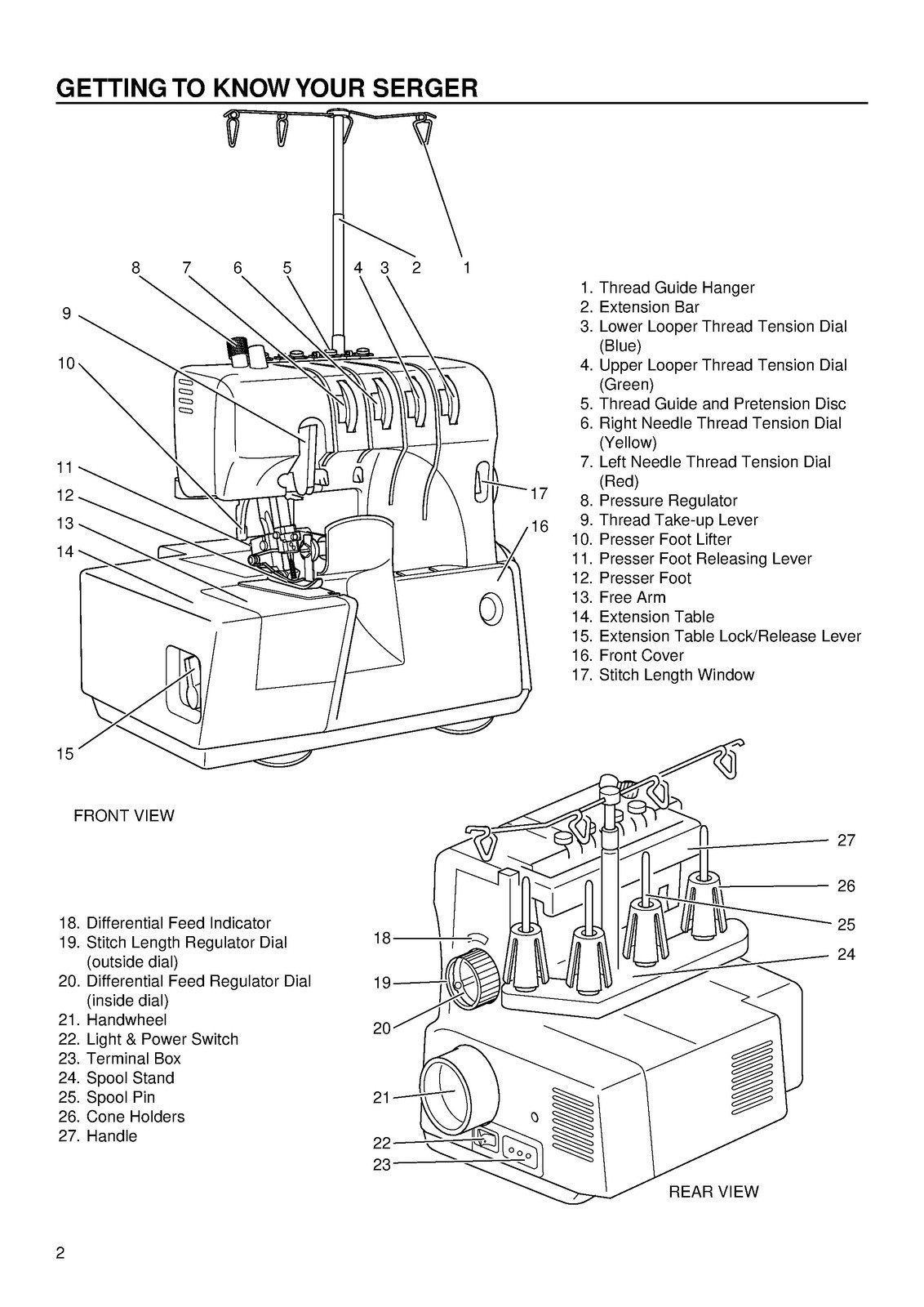 BABY LOCK BL450 Serger Instruction Manual – STEEL WIRE BIND – PROTECTIVE JACKET
