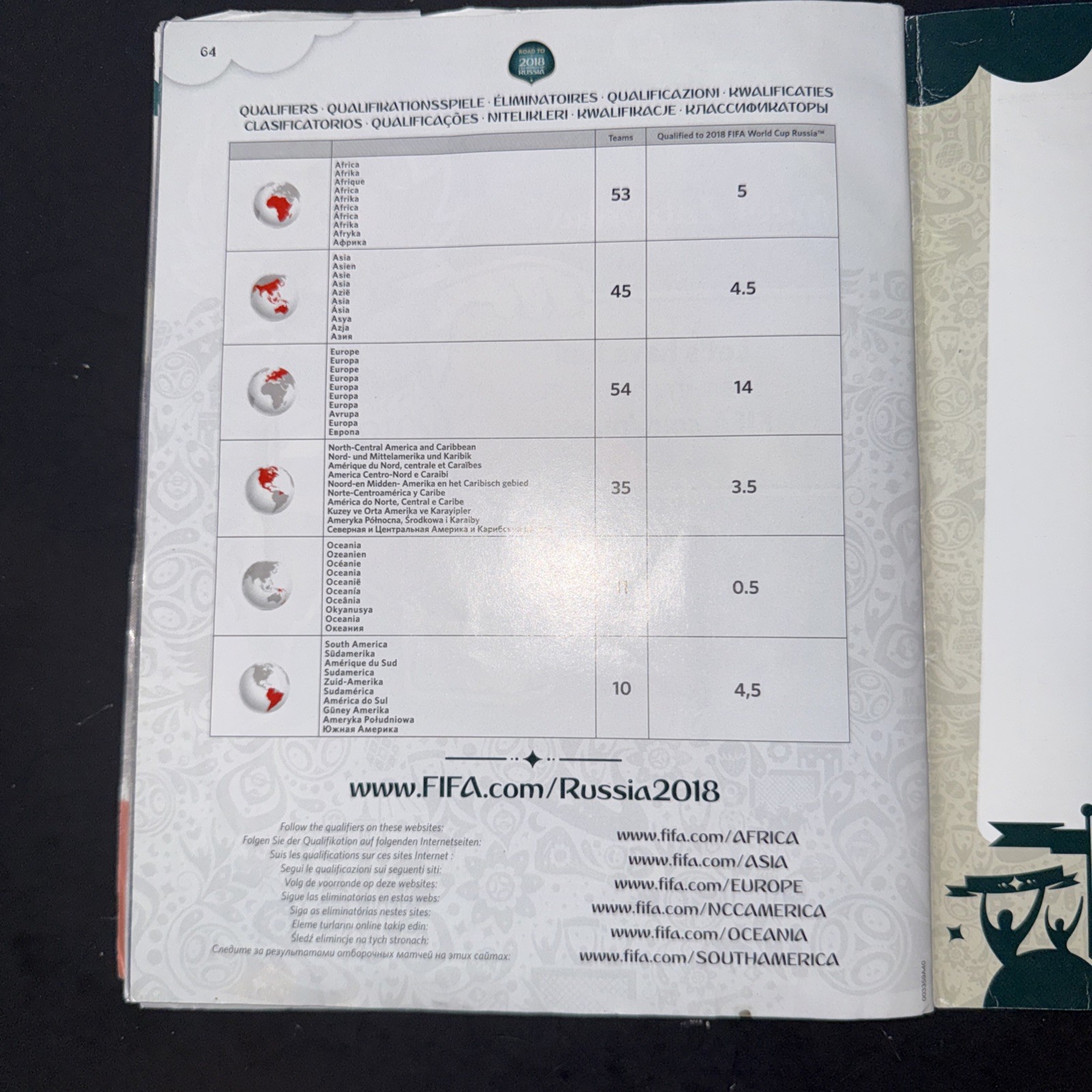 Panini Road to 2018 FIFA World Cup Russia Sticker Album w/ Stickers