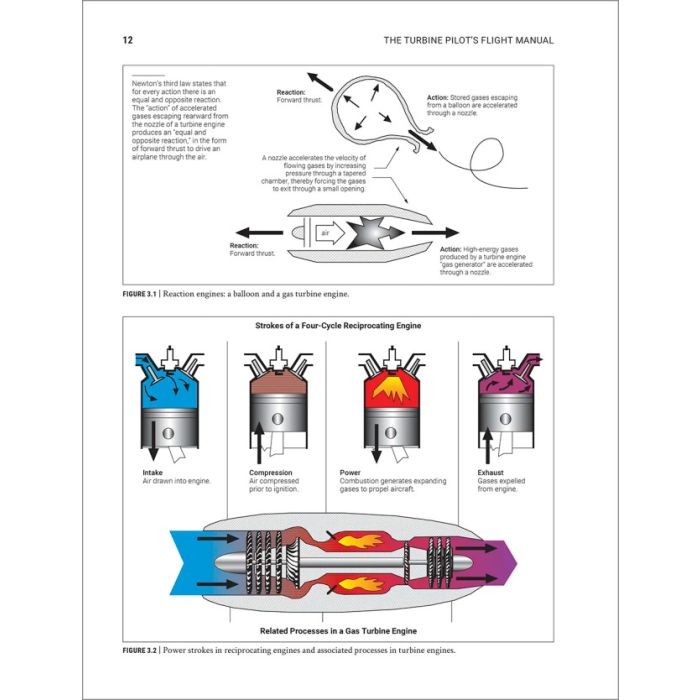 NEW The Turbine Pilot’s Flight Manual for FAA ATP-CTP pilots