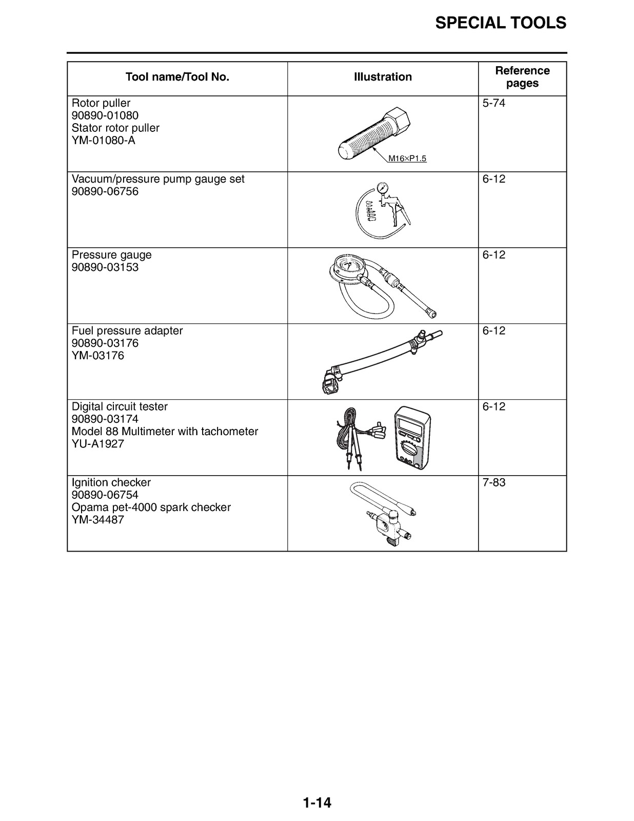 YAMAHA XV1900 Roadliner Stratoliner Service Manual 2006-2009, FOLDOUTS