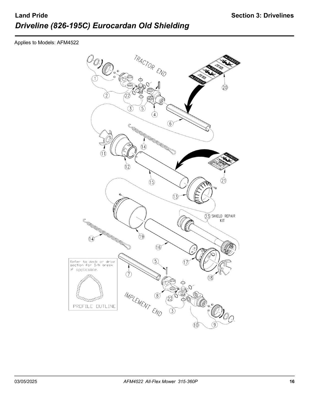 LAND PRIDE AFM4522 All-flex Mowers Parts Manual 2025 – WIRE BOUND – TOUGH COVERS
