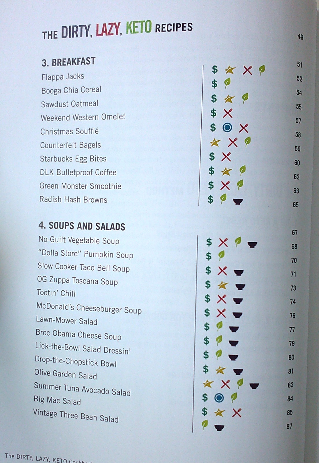 The Dirty Lazy Keto Cookbook 100 Affordable Recipes Stephanie Laska Book