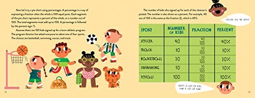 Show and Tell! Great Graphs and Smart Charts: An Introduction to Infographics, M