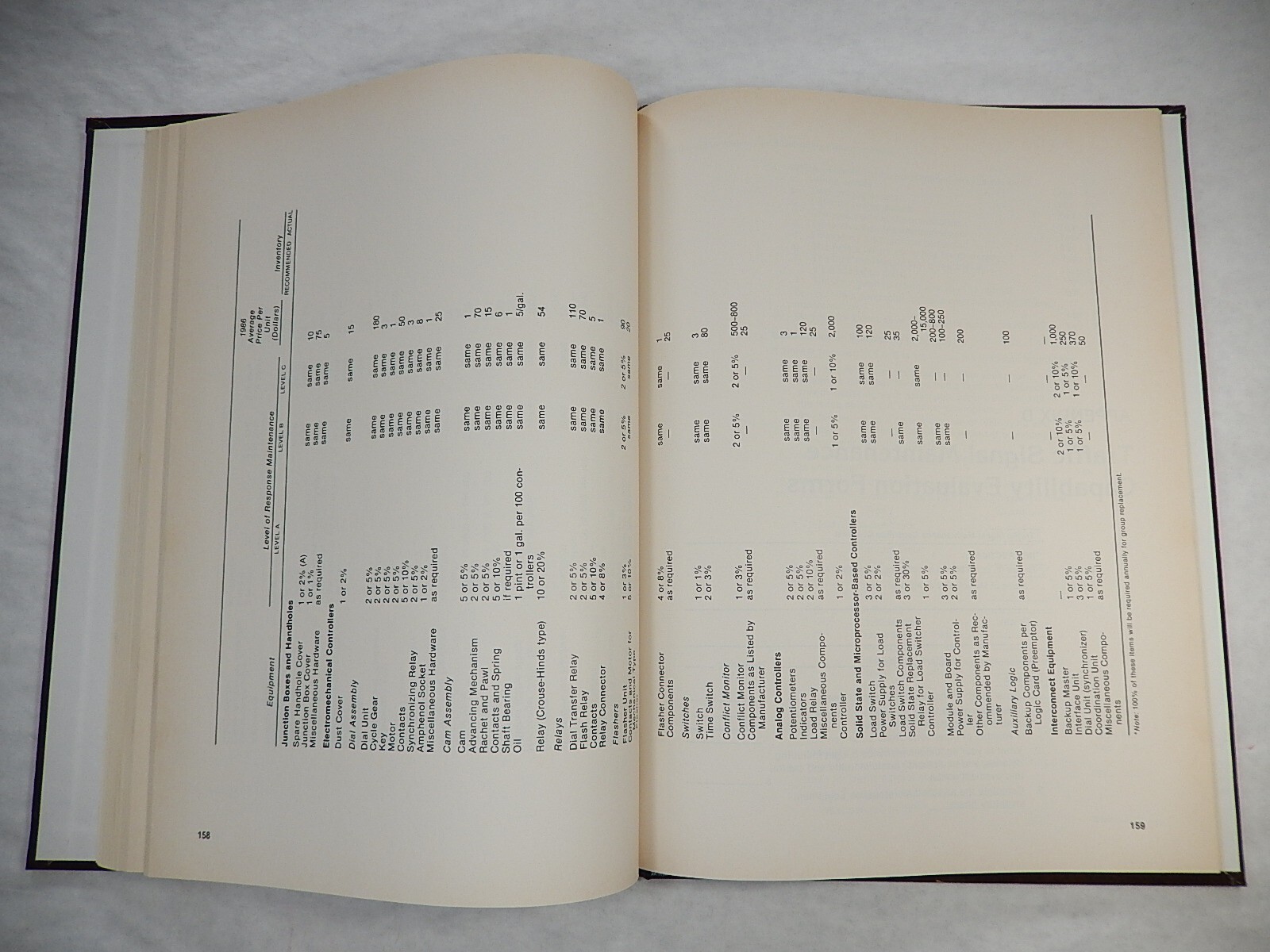 Traffic Signal Installation and Maintenance Manual by James M. Giblin, 1989