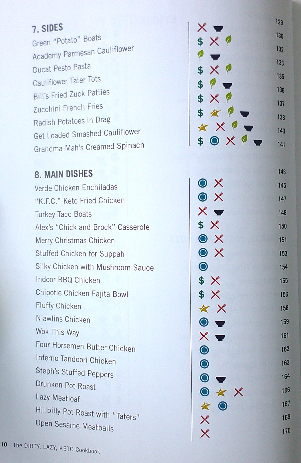 The Dirty Lazy Keto Cookbook 100 Affordable Recipes Stephanie Laska Book