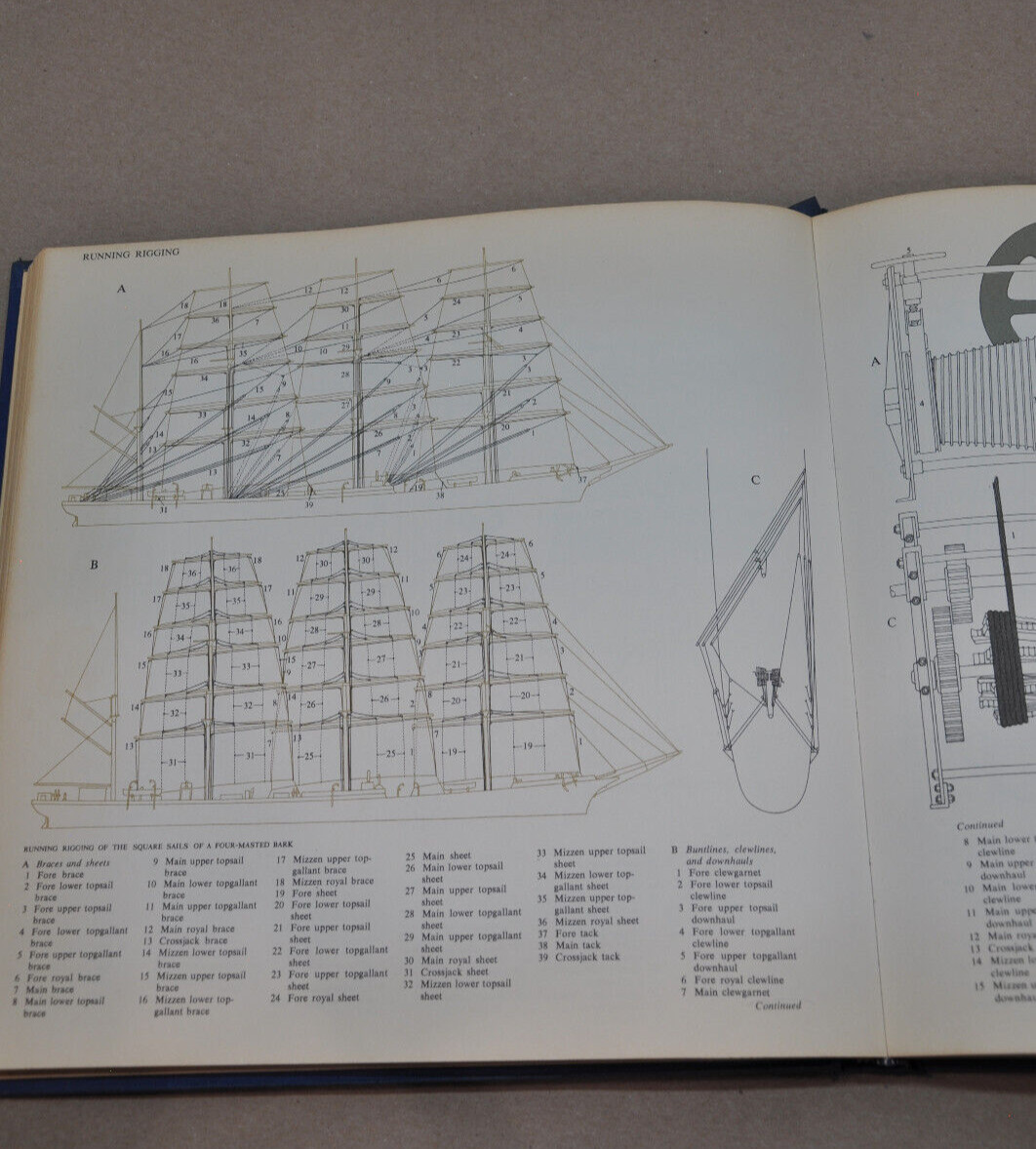 The Lore of Ships – Tre Tryckare – Hardcover – 1963 – 1st Edition