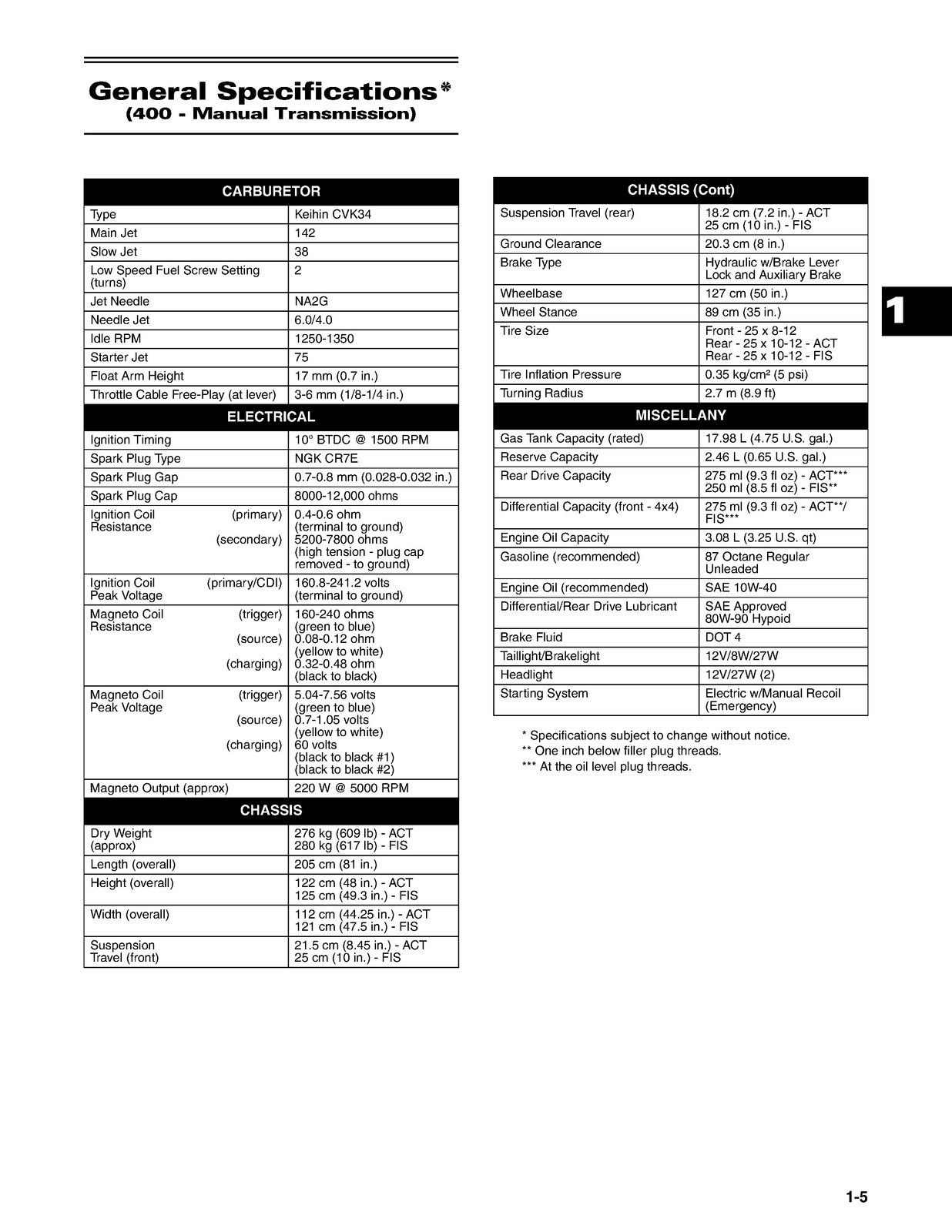 ARCTIC CAT 400 4X4 ATV 2005 Service Manual, FASTENED – JACKET – XL FOLDOUT PAGES