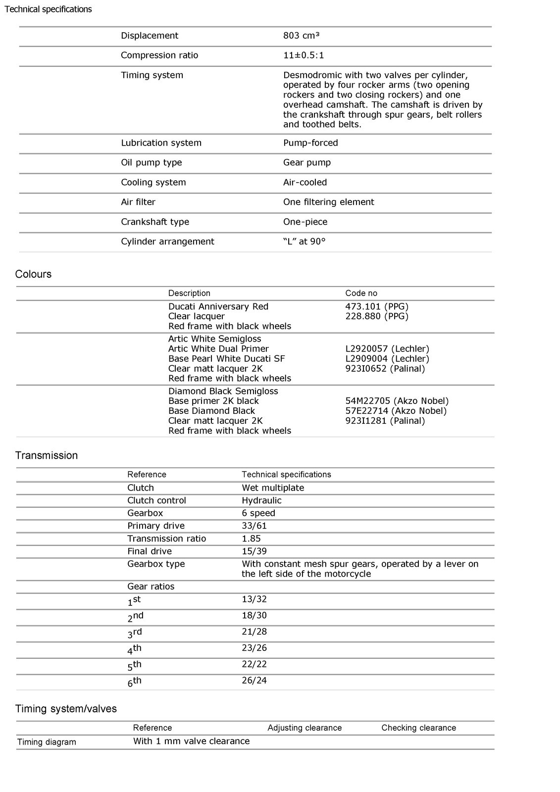 DUCATI Monster 796 Motorcycle Service Manual FASTENED, JACKET – XL FOLDOUT PAGES