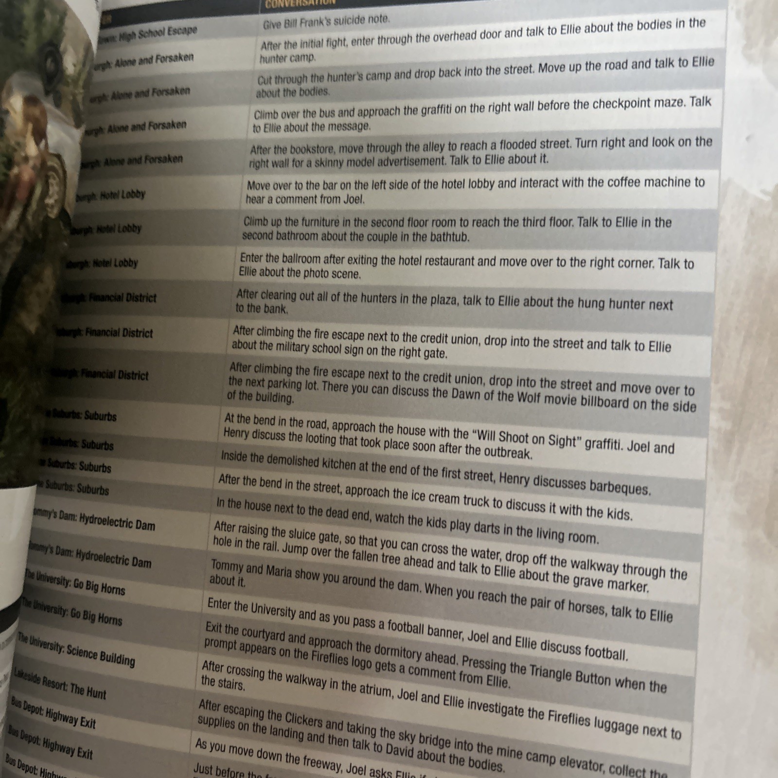 The Last of Us Official Bradygames Strategy Guide Video Game Book (2013) Br4