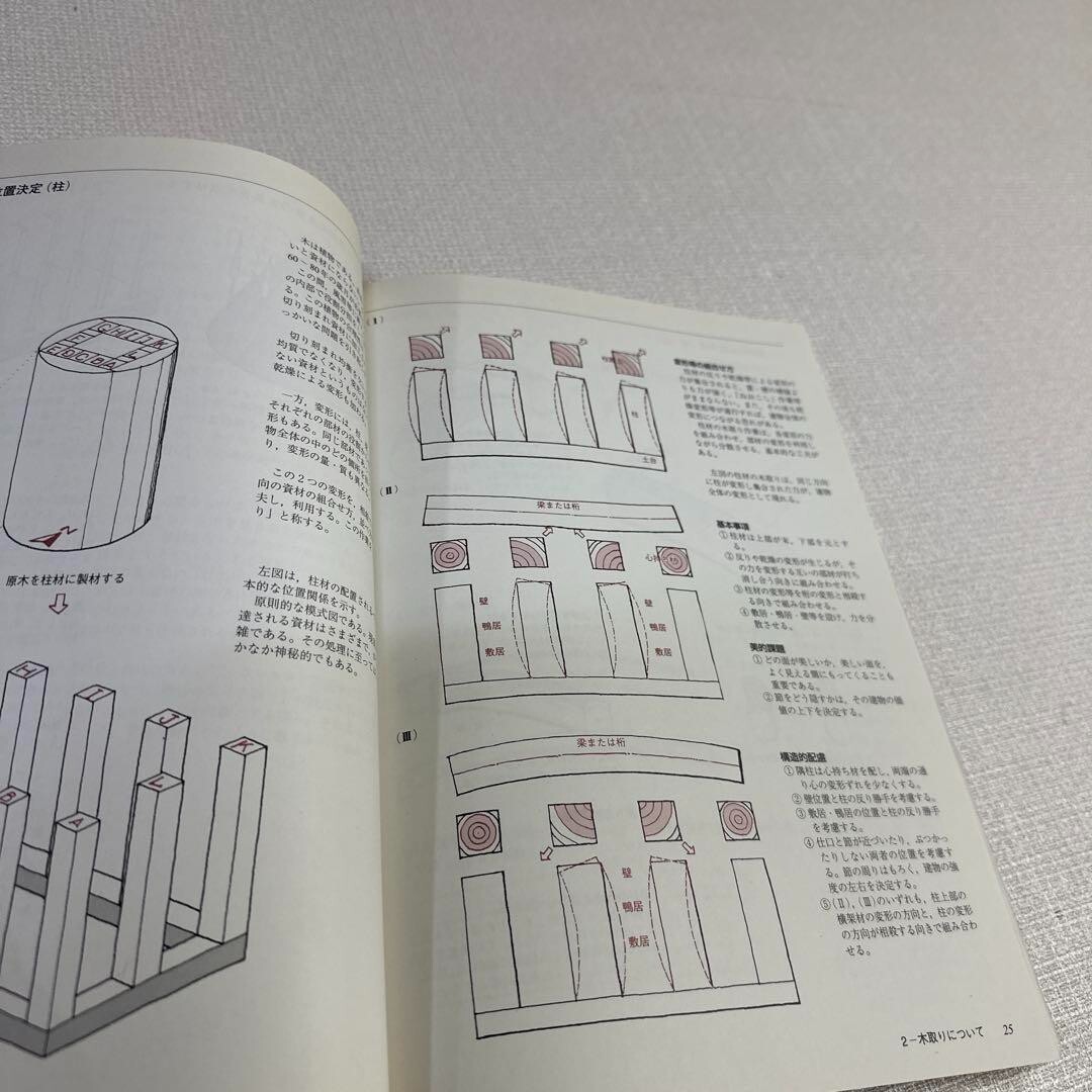 Wooden Architecture and joints Japanese traditional architectural techniques