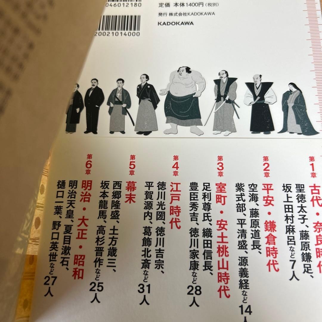 Japanese History Celebrity Measurements Book 140 pages Red Cover