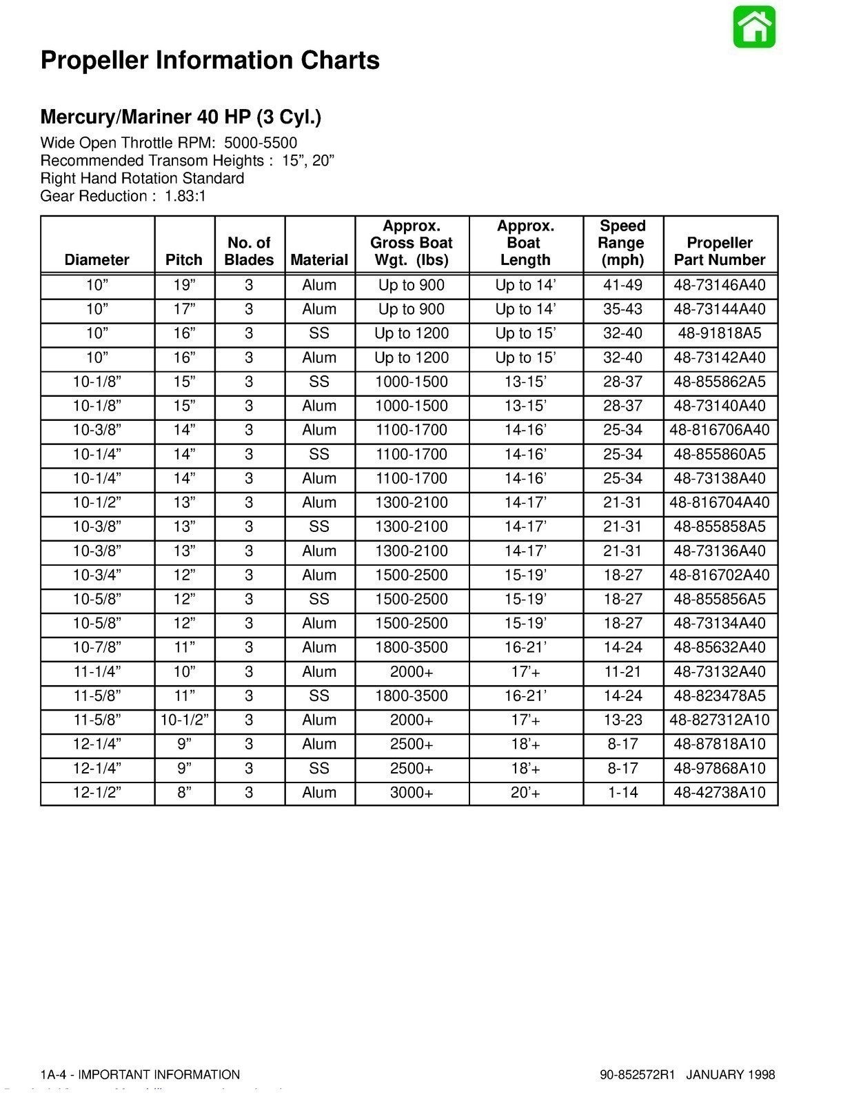 MERCURY 40 50 55 60 Service Manual Workbook 1998 VERSION – SPIRAL FIXED – COVERS
