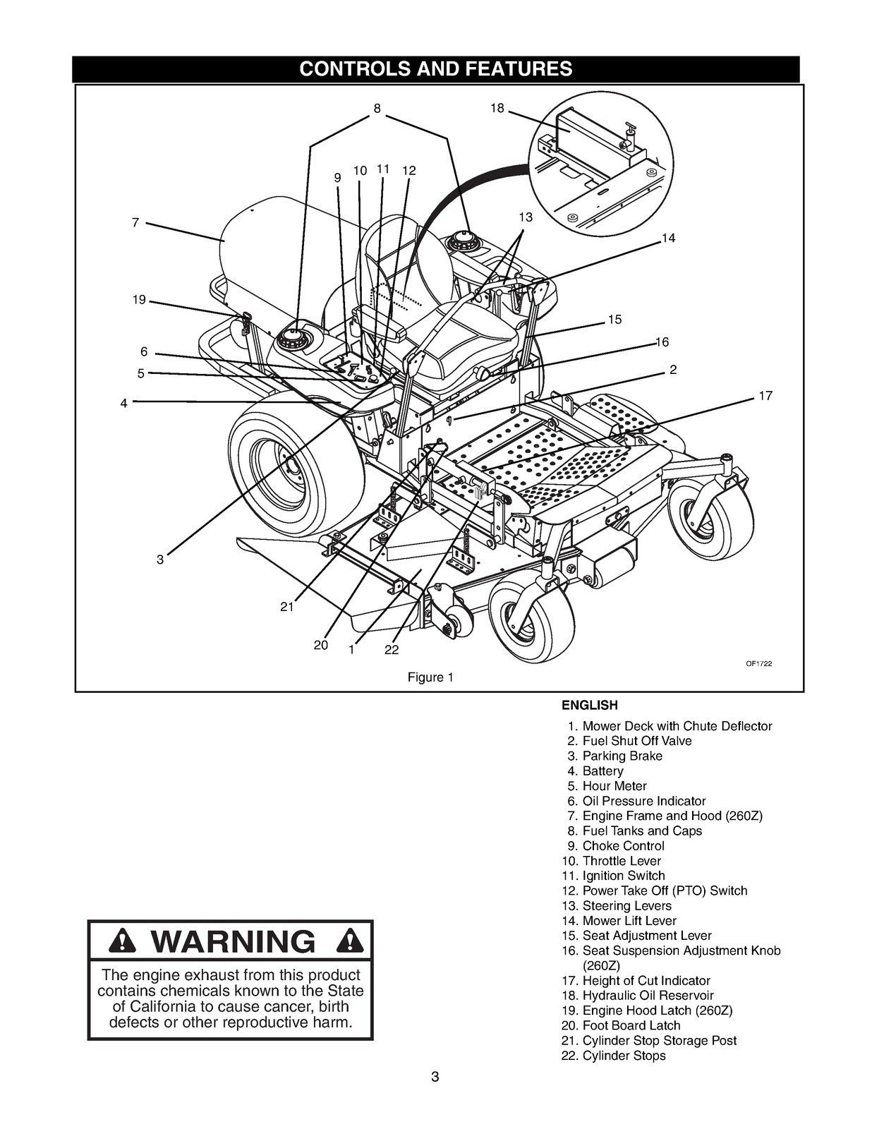 GRAVELY Promaster 250Z 260Z Owner Operator Manual – WIRE BOUND – TOUGH COVERS