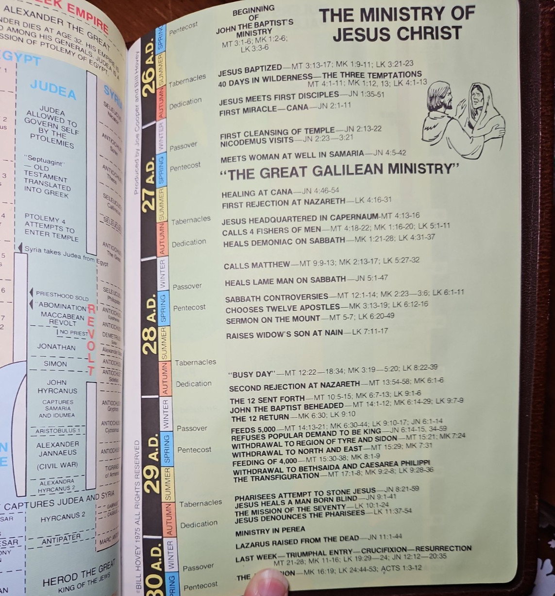 Ryrie Study Bible NASB Brown Leather 1978 Moody Press Charles C Ryrie Gold Edge