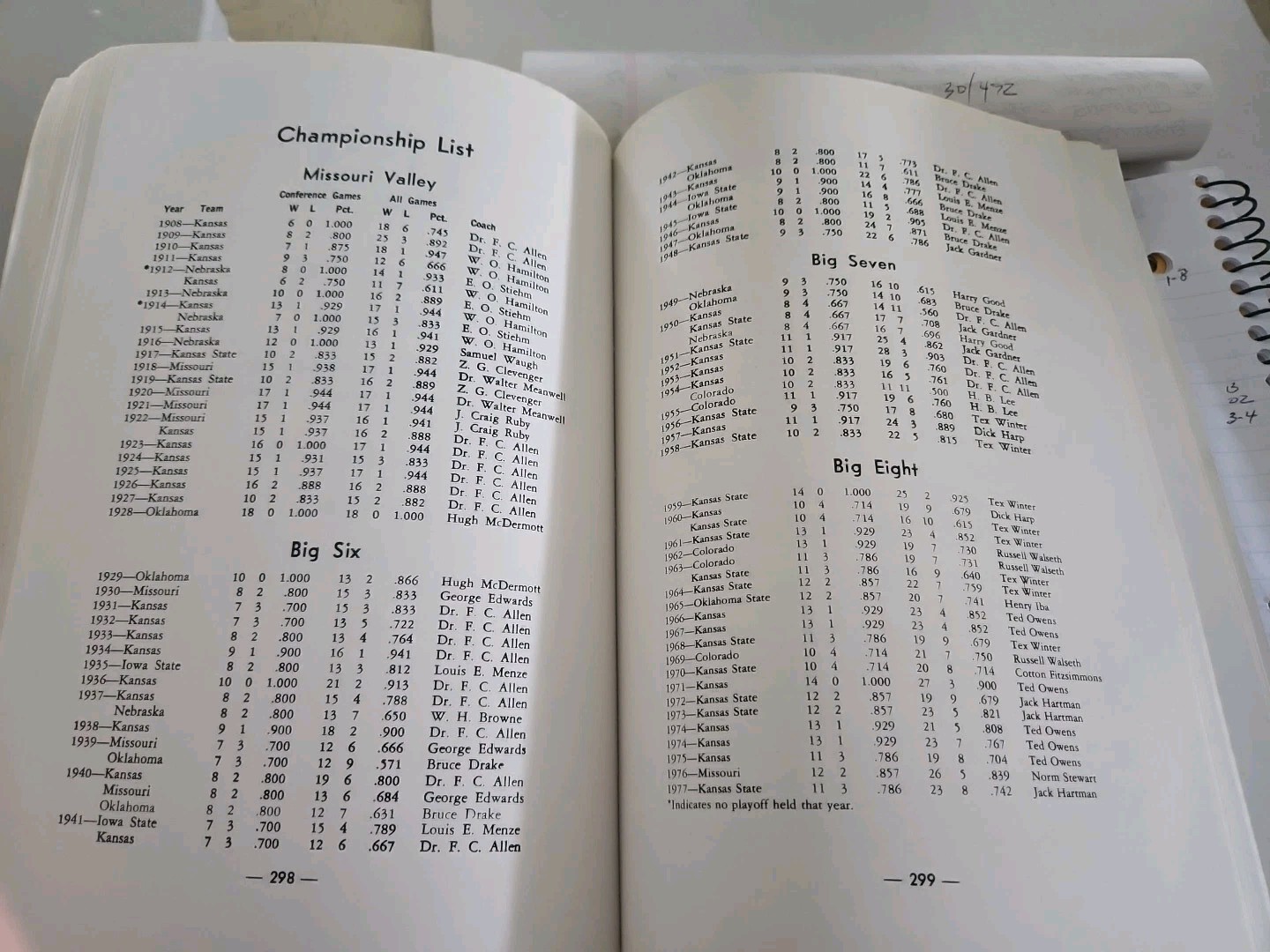 Big 8 Conference All-Sports Yearbook 1977-78 734 Pages See Pics For Flaws
