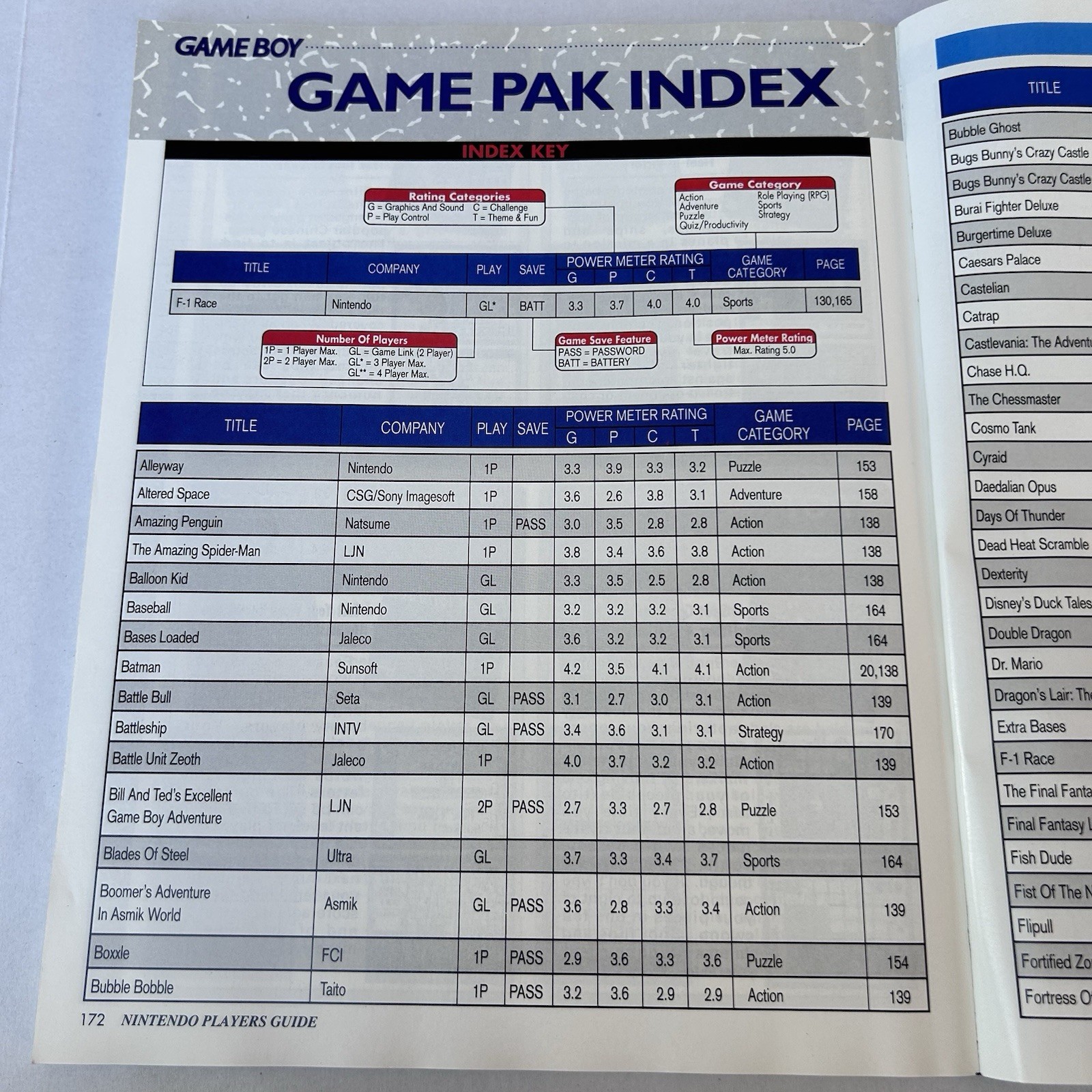 Nintendo Game Boy Player’s Guide Vintage 1991 TNMT Mario Batman Tetris Paperback