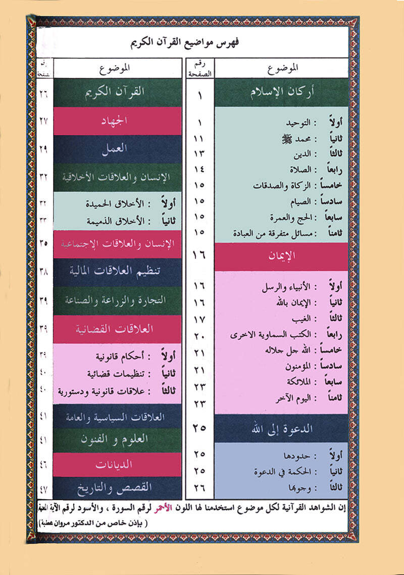 Tajweed Qur’an (Whole Qur’an, Size: 5.5″x8″) (Colors May Vary)