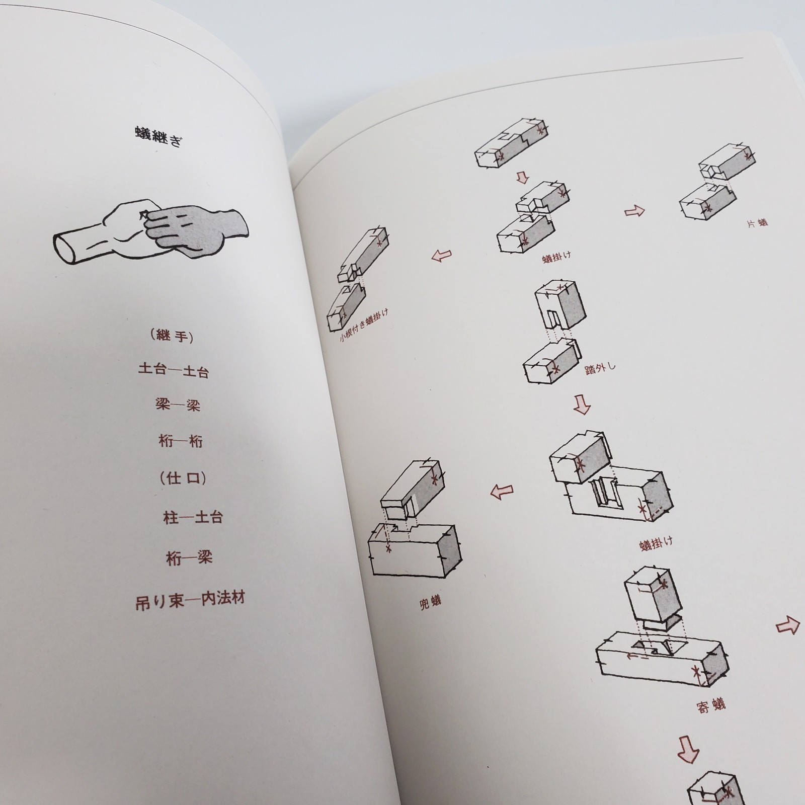 Japanese Wooden Architecture Book Traditional Joints Carpentry Kidori Sumitsuke