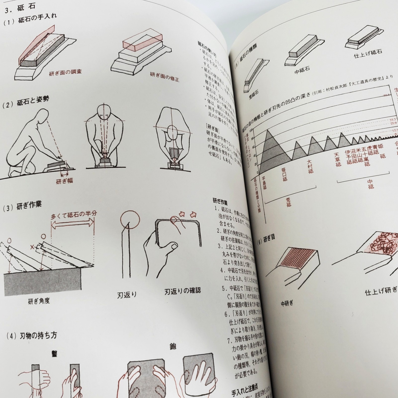 Japanese Wooden Architecture Book Traditional Joints Carpentry Kidori Sumitsuke