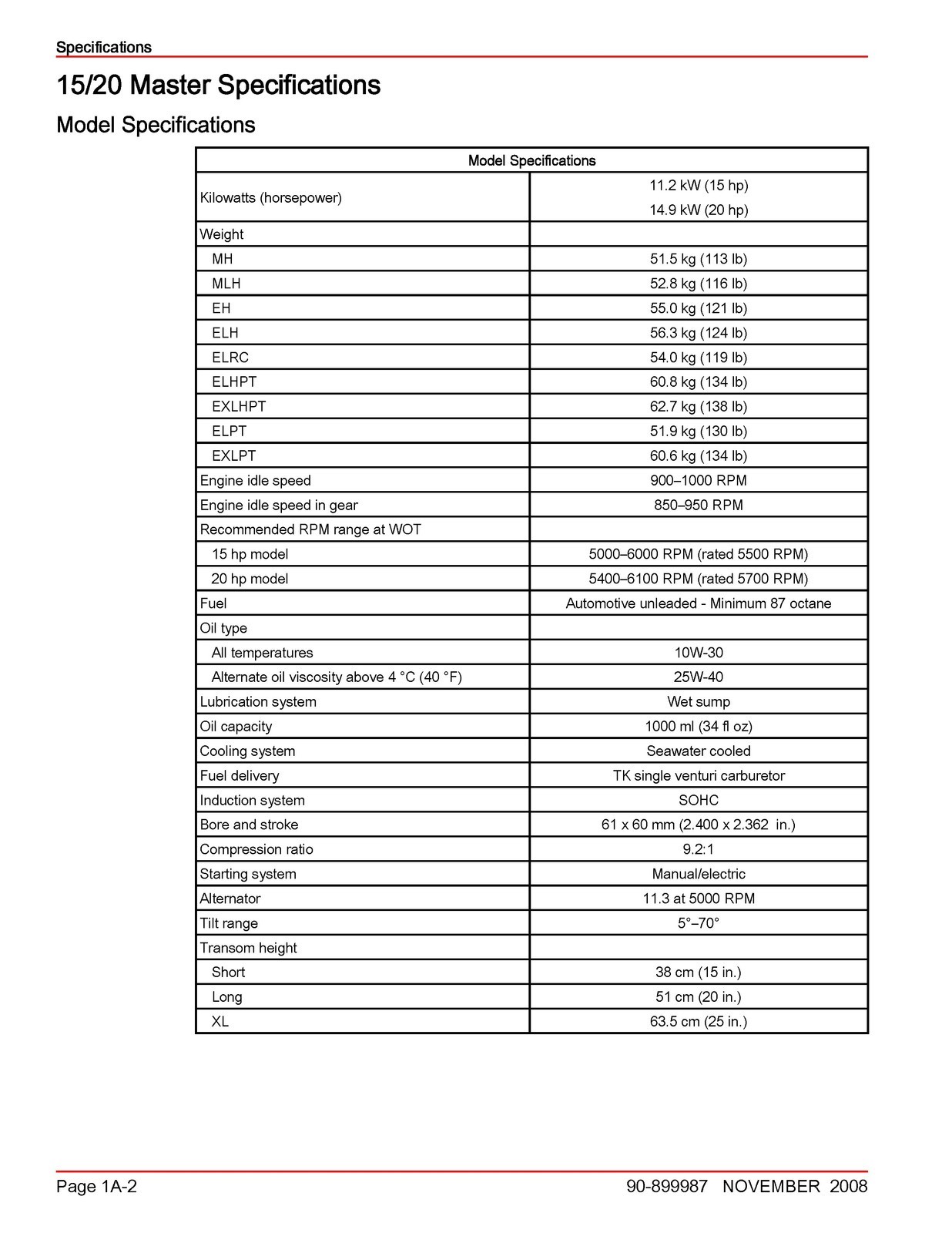 MERCURY 15 20 FourStroke Outboard Service Manual 2008 SN 0R235168 Up – CLOSURE