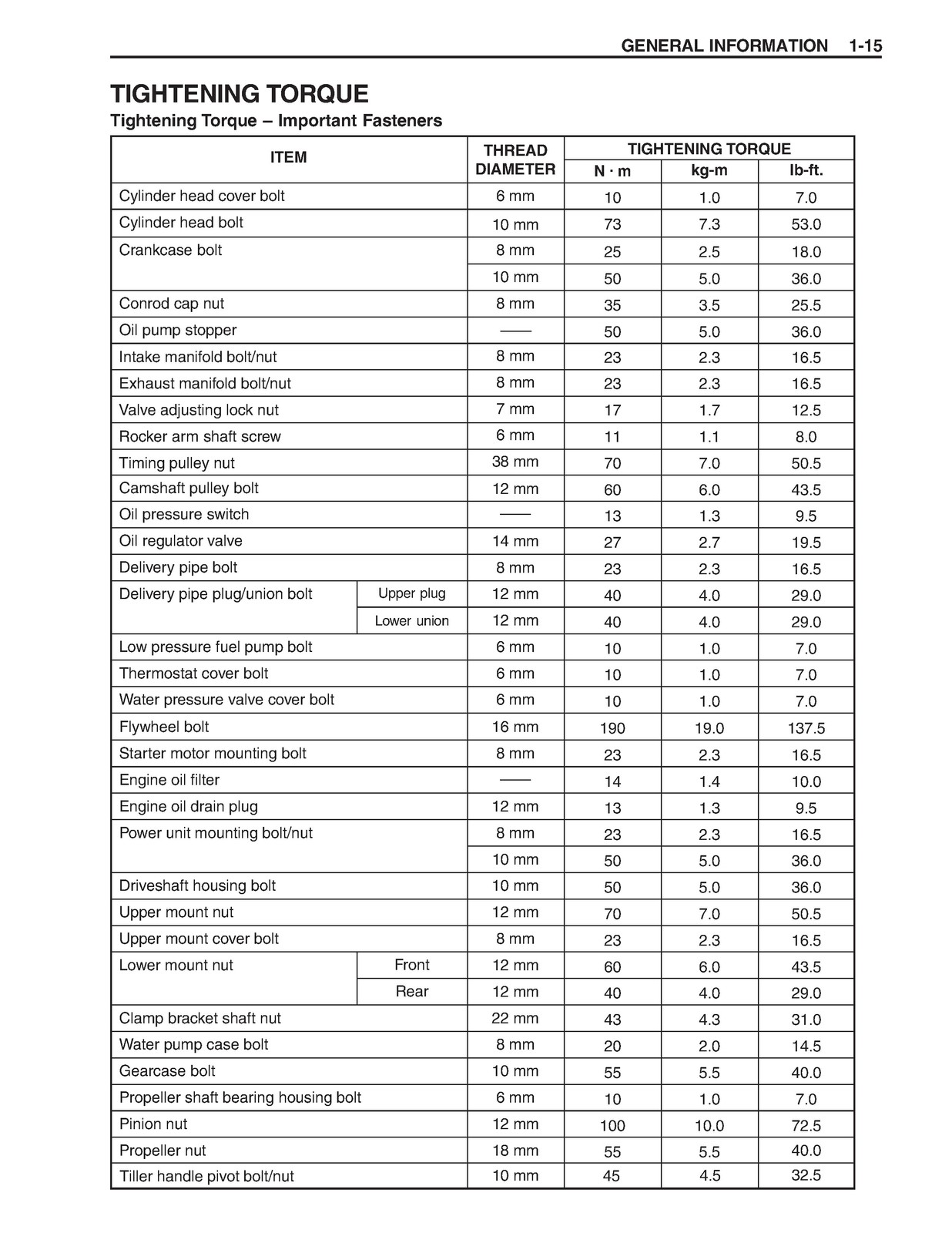 SUZUKI DF60 DF70 Outboard Motor Service Manual 2003 – WIRE BOUND – TOUGH COVERS