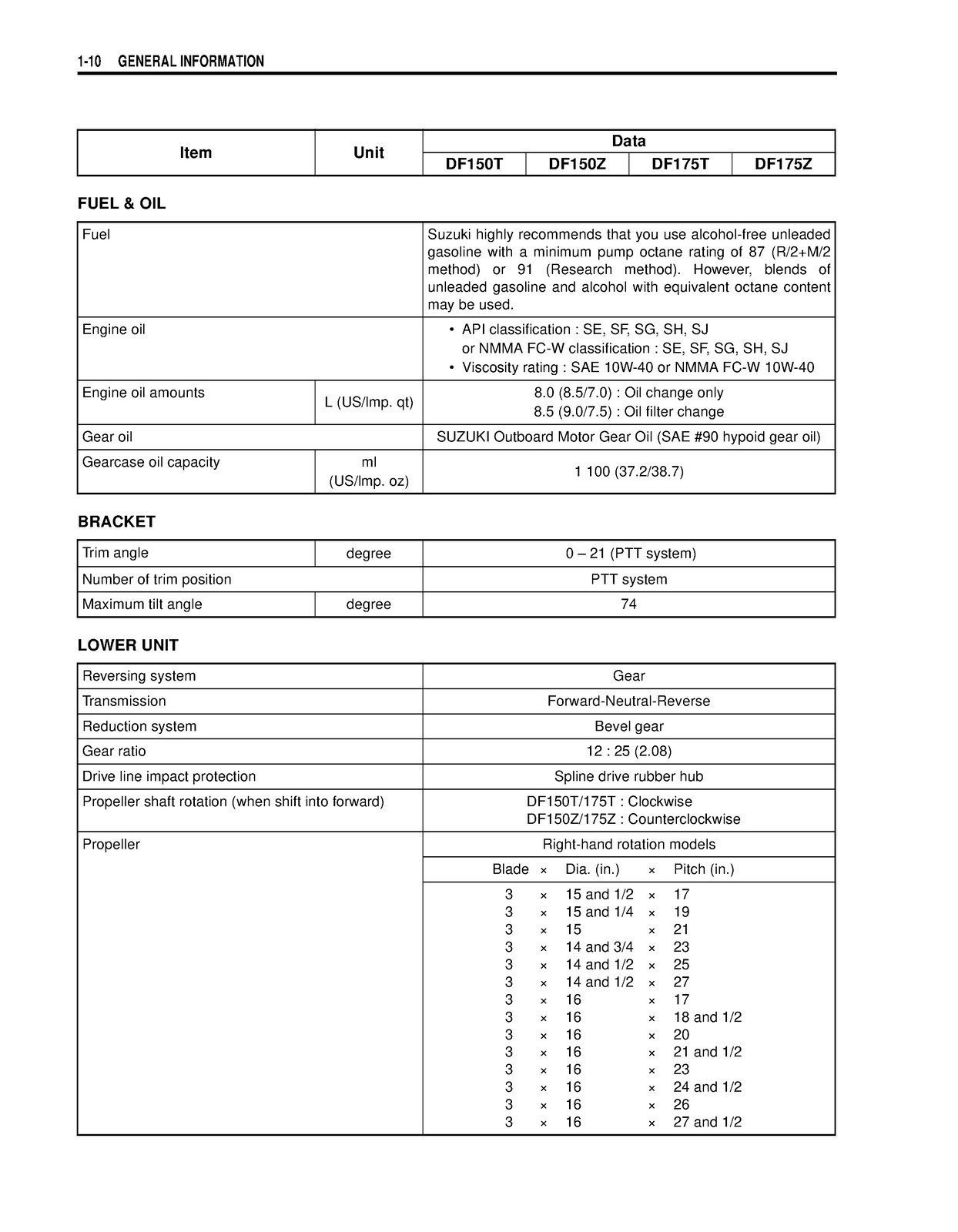 SUZUKI DF150 DF175 2004-2015 OUTBOARD MOTOR SERVICE MANUAL , LOOP BOUND, COVERS