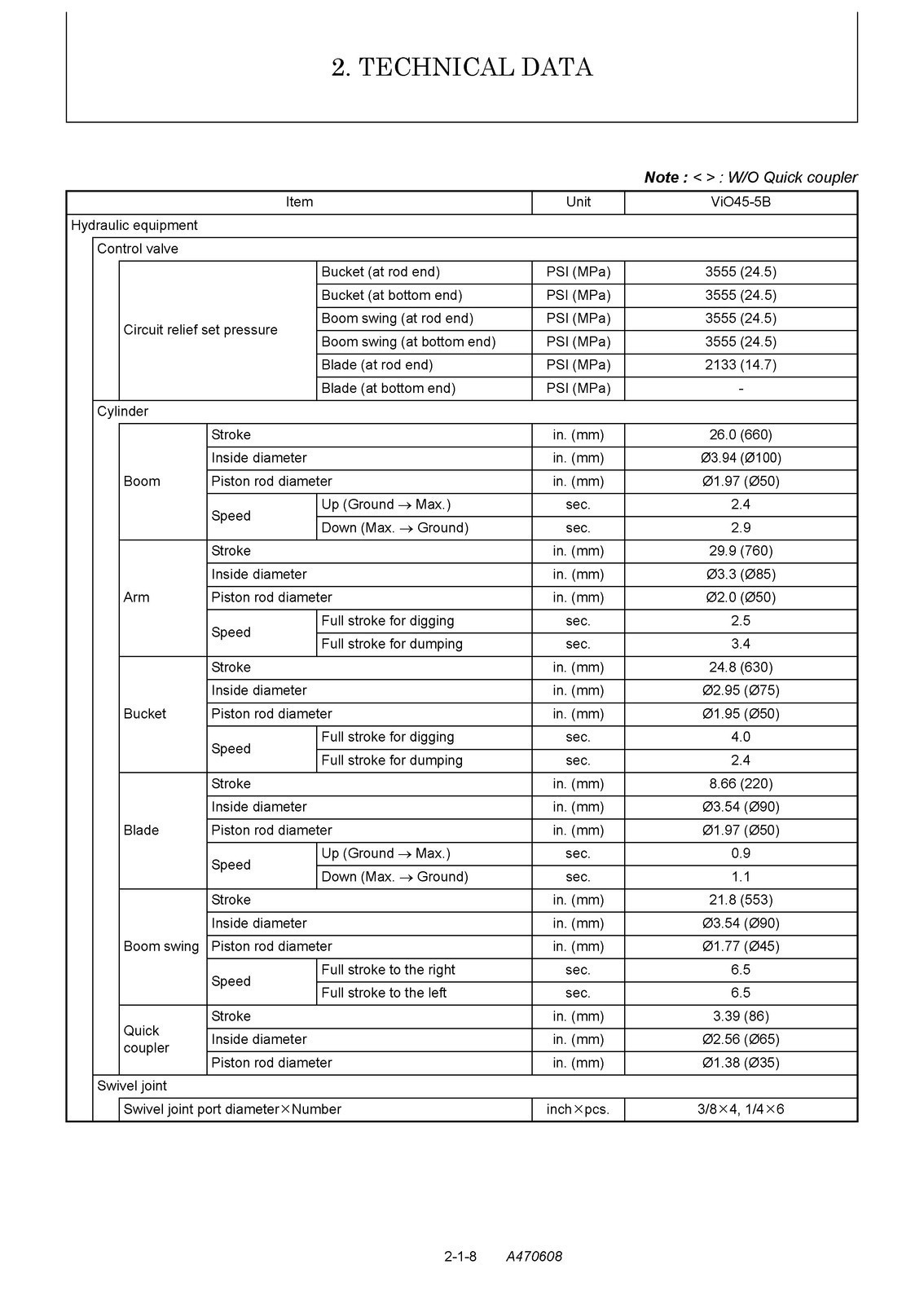 YANMAR ViO 45-5-B 55-5-B Service Manual – FASTENED – COVERED – XL FOLDOUT PAGES