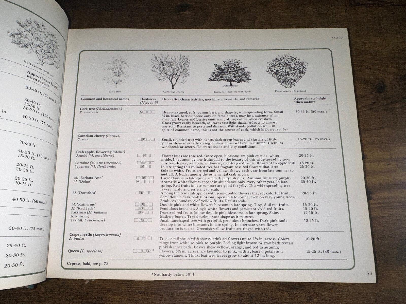 Vintage 1978 Reader’s Digest Illustrated Gardening 672 Pages Hardcover Book