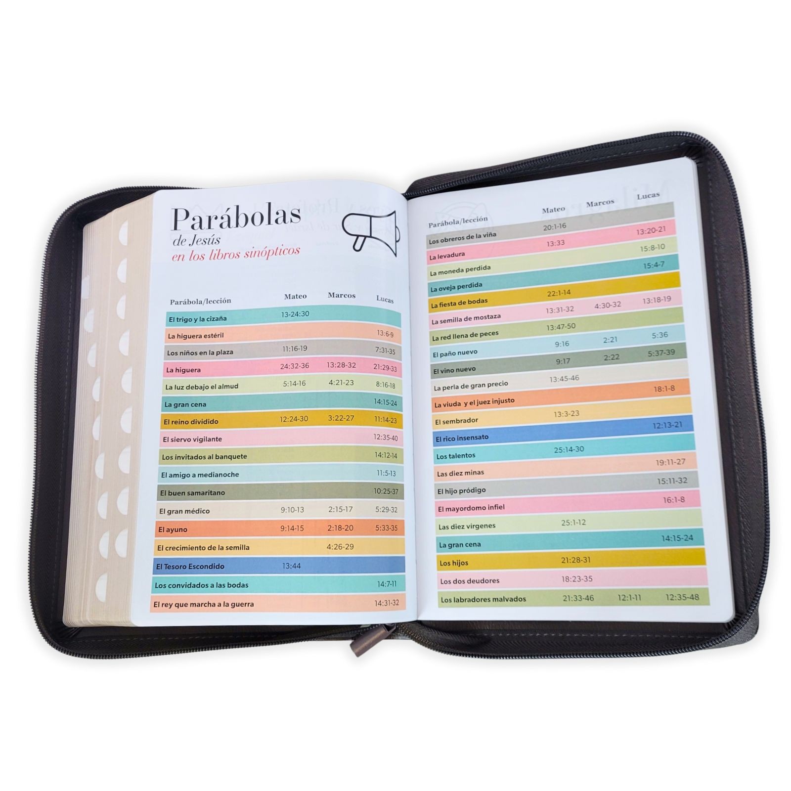 Biblia con Cierre Letra SuperGigante 19 puntos RV1960 con indice- Arca del Pacto