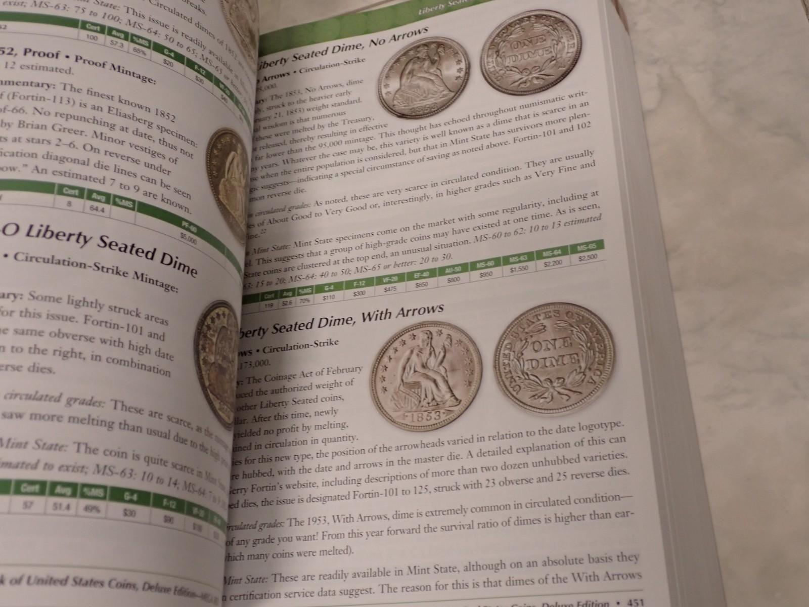 A Guide Book Of United States Coins Mega Red 4th Edition