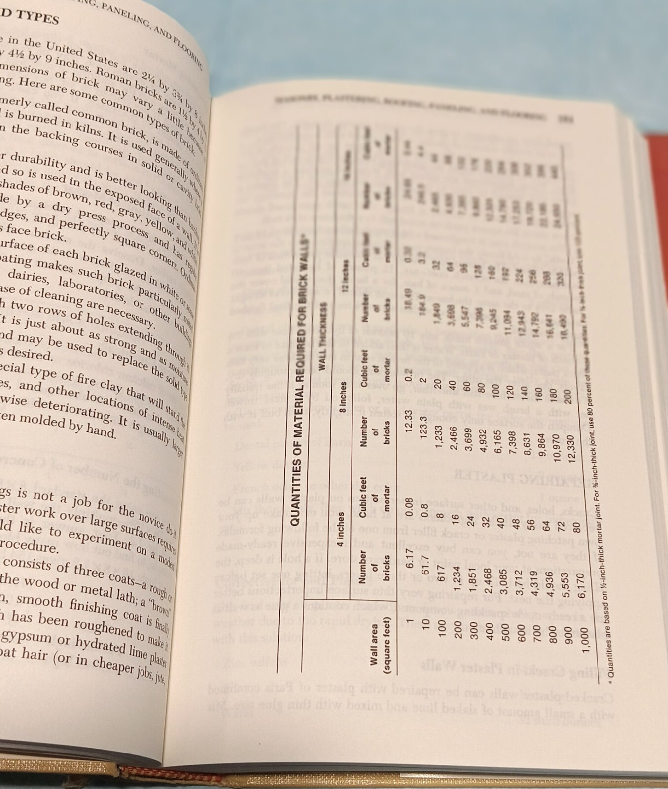 Formulas Methods Tips & Data for Home and Workshop HC Robert Scharff 1979